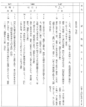 年表
