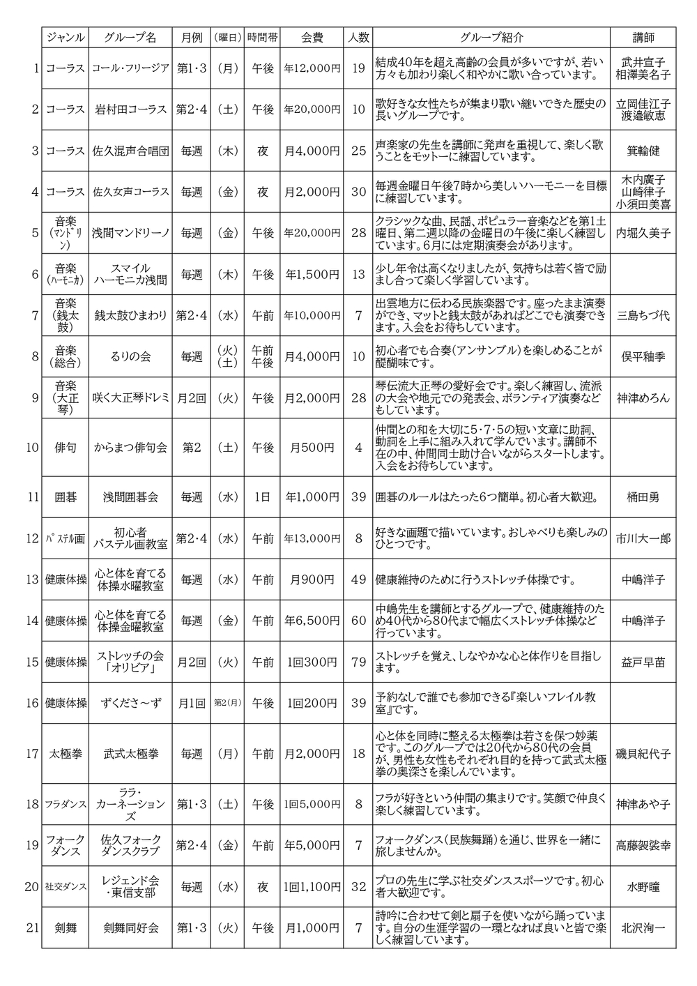 学習グループ