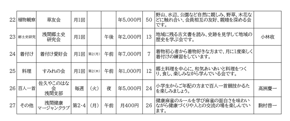 学習グループ