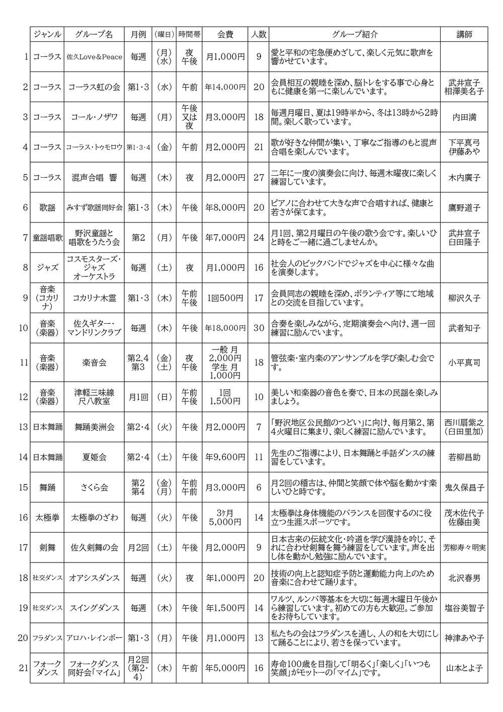 学習グループ