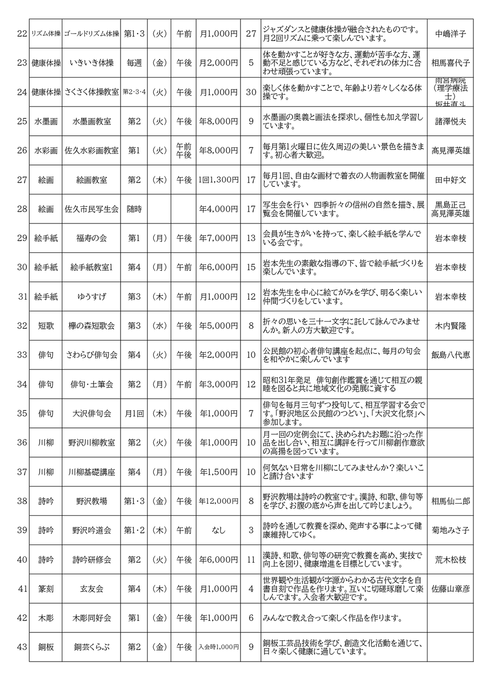 学習グループ