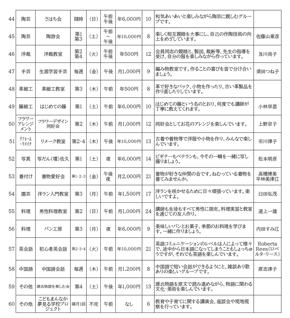 学習グループ