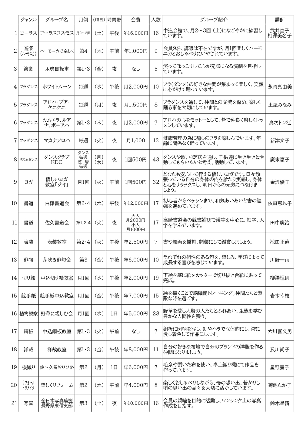 学習グループ