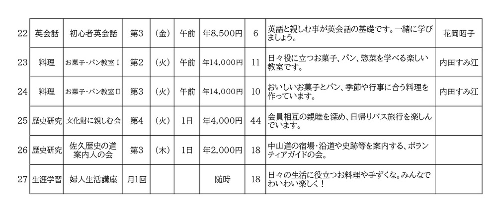 学習グループ