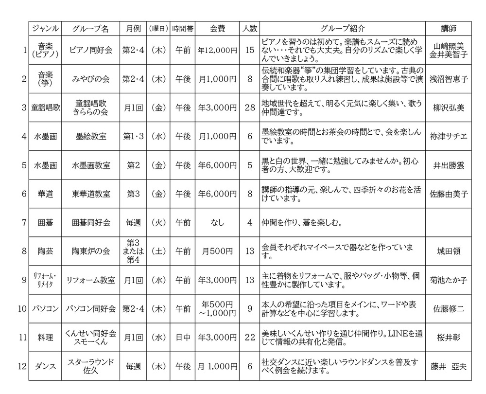 学習グループ