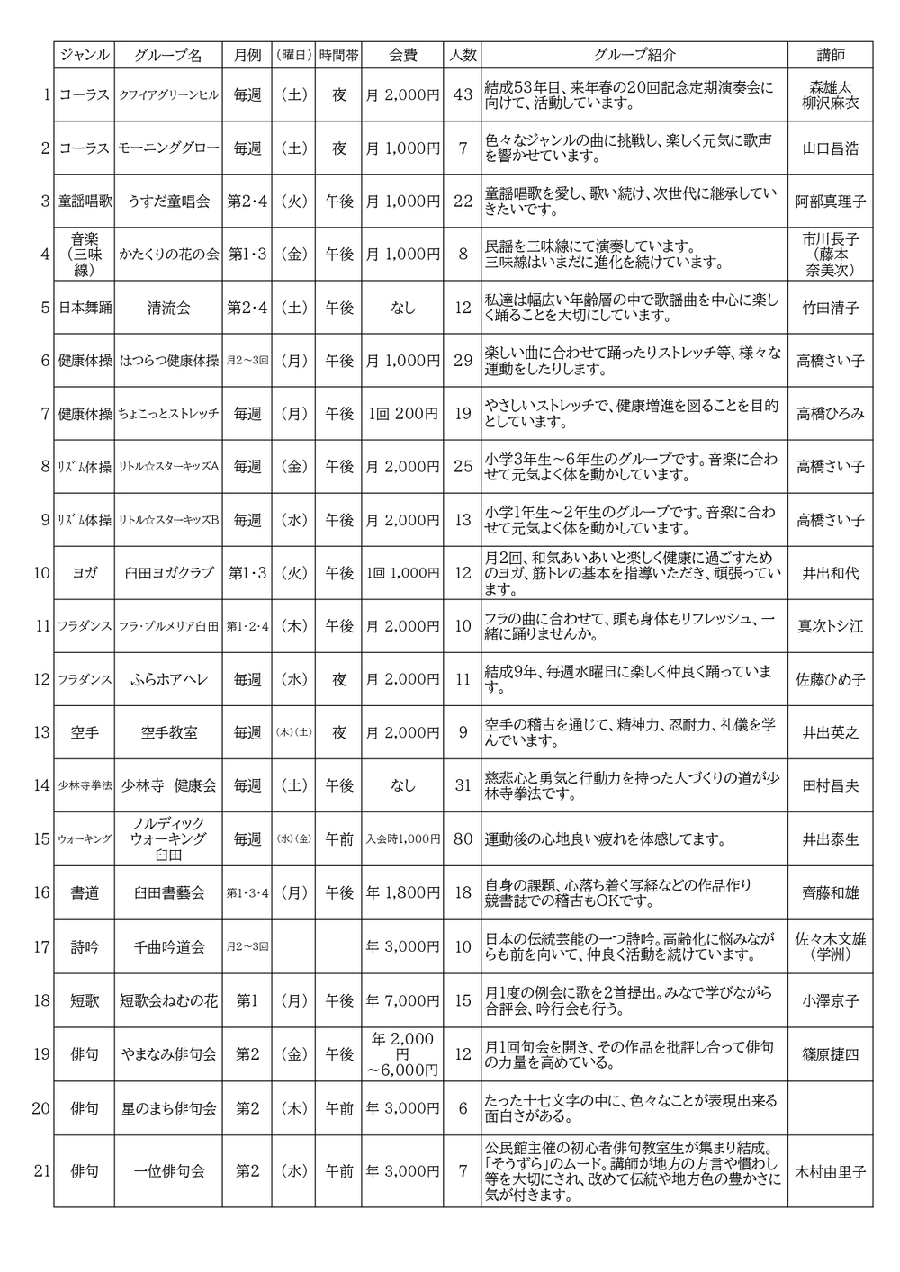 学習グループ