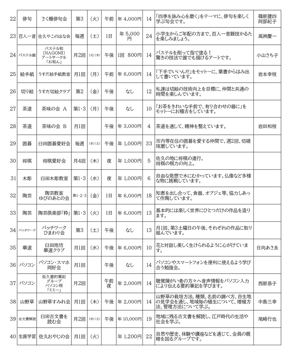 学習グループ