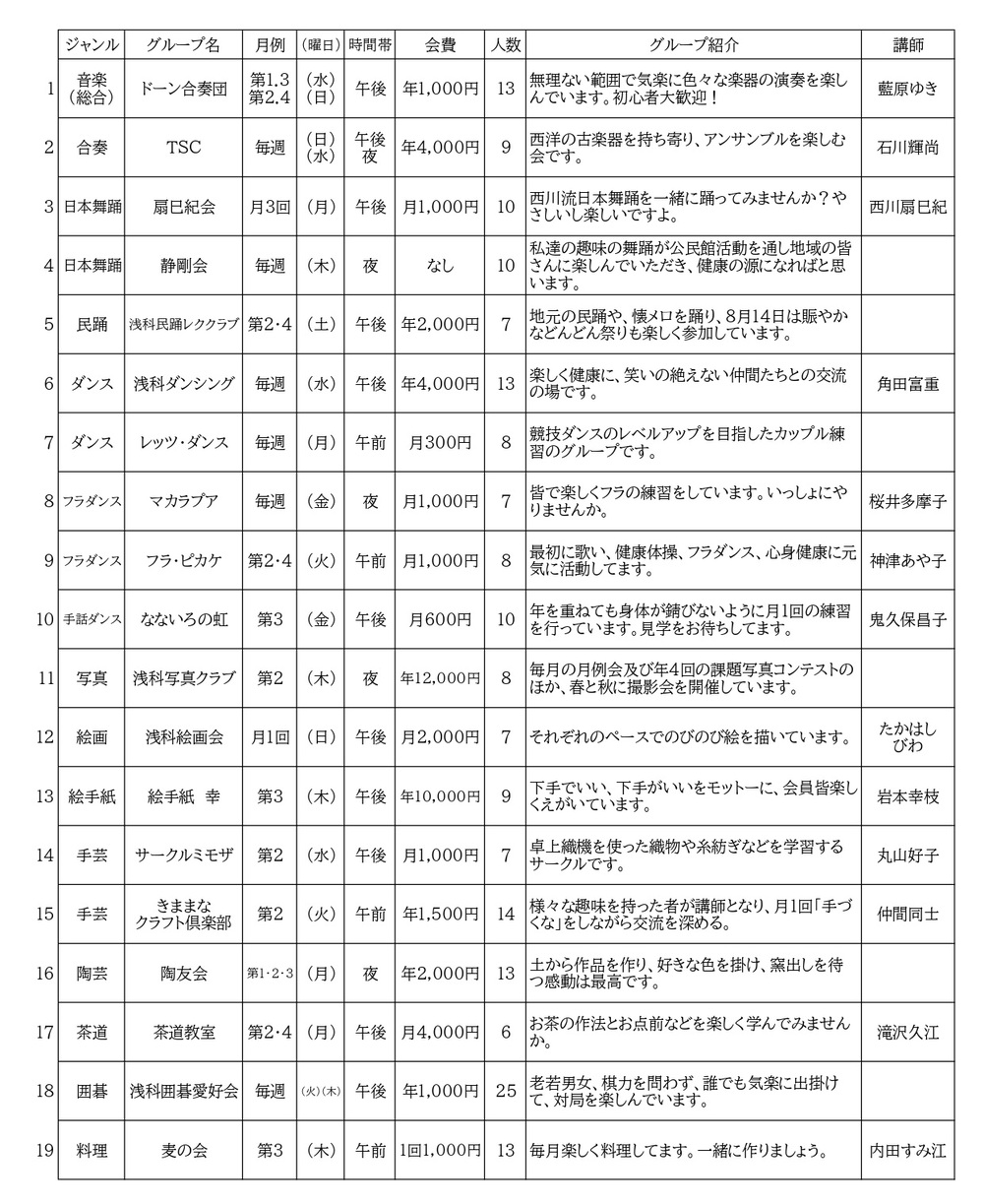 学習グループ