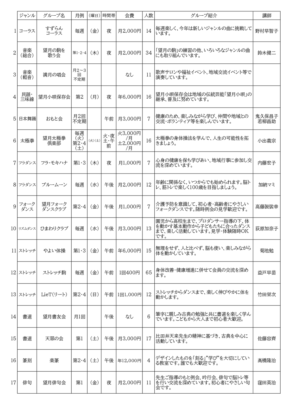 学習グループ