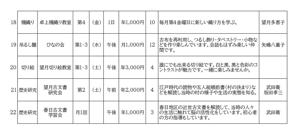 学習グループ