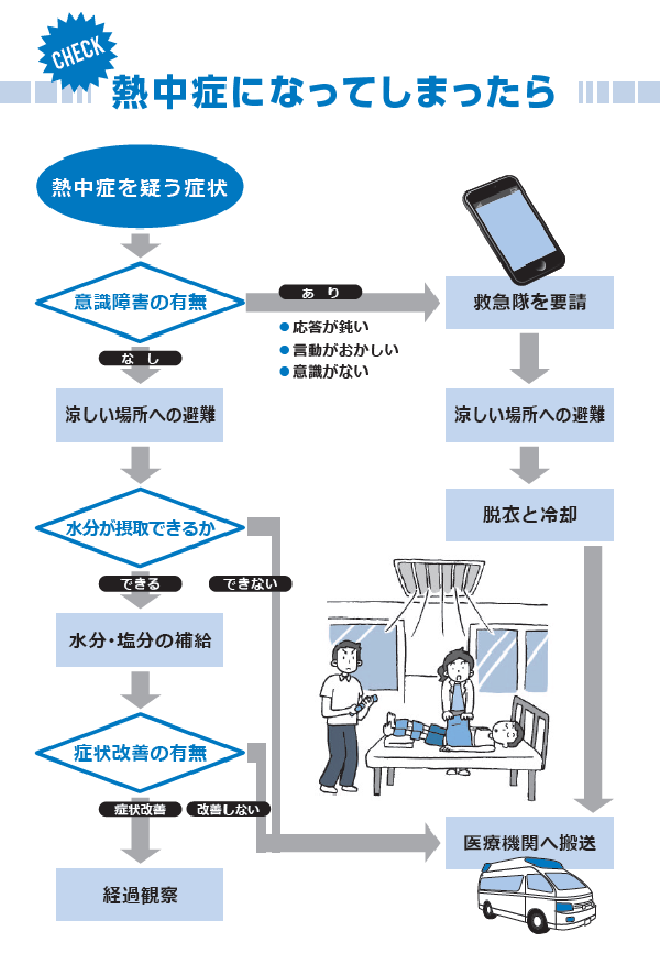 熱中症になってしまったら