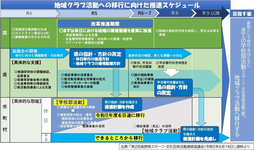 スケジュール