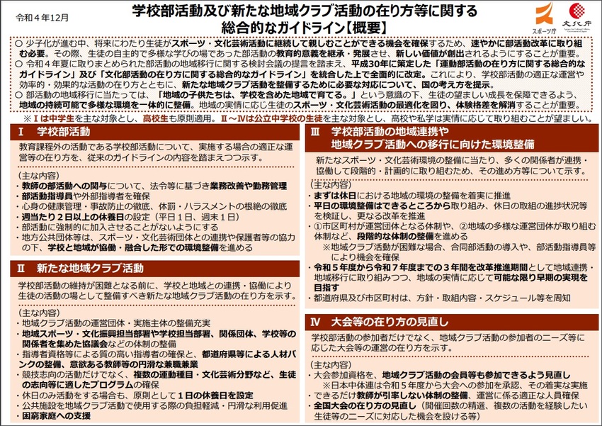 国のガイドライン概要版（令和4年12月）