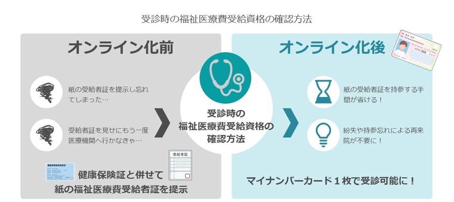 PMH比較図