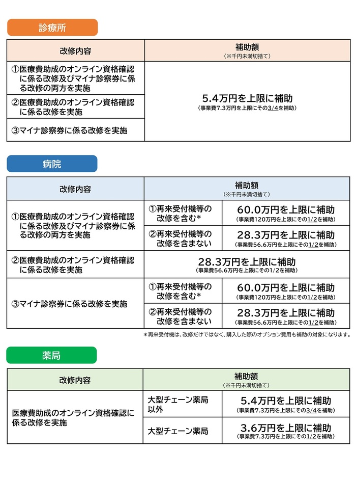 補助金交付額
