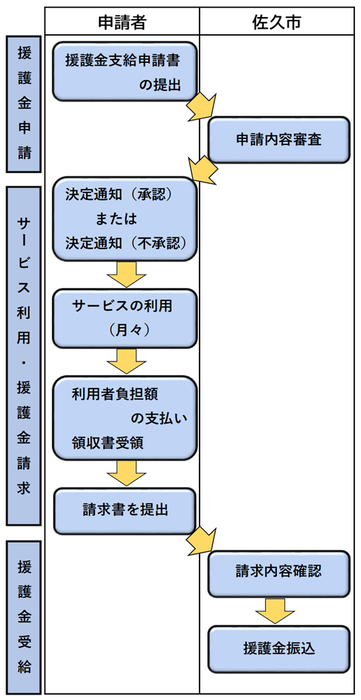 援護金支給申請についての説明画像