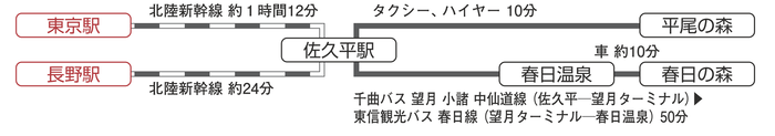 電車利用