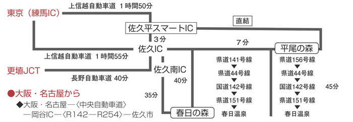 車利用