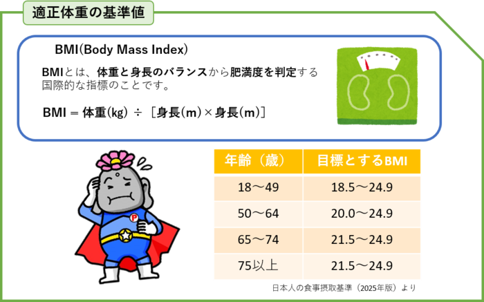 適正体重の基準値