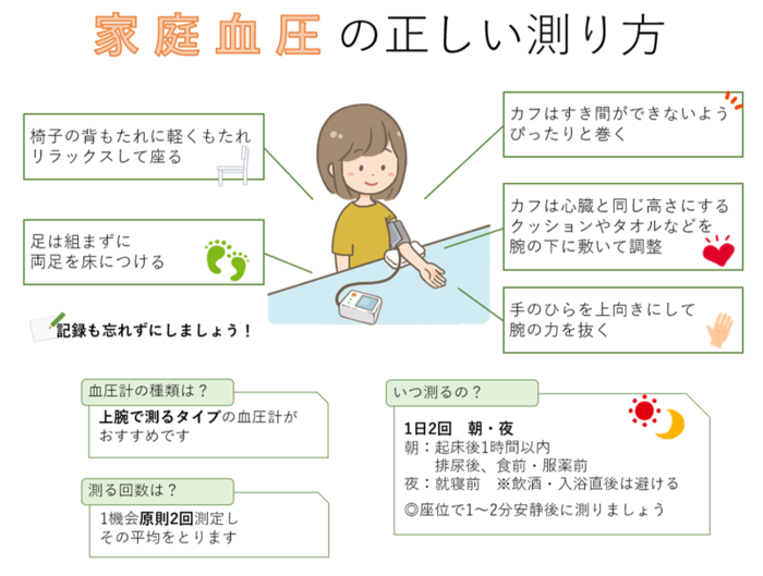 家庭血圧の正しい測り方