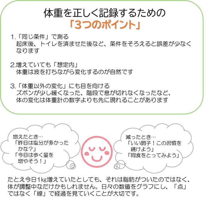 体重記録のポイント