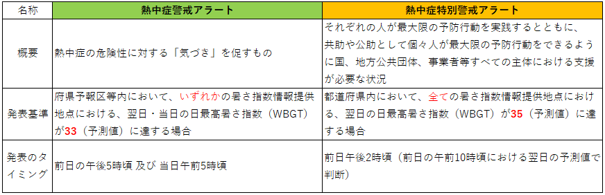 熱中症警戒アラート