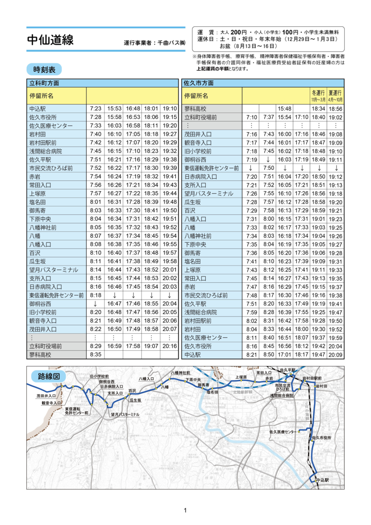 中仙道線