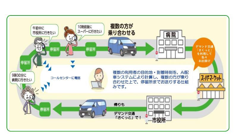 デマンドとは画像