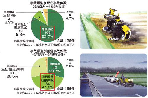 事故件数（令和元年から令和5年合計）