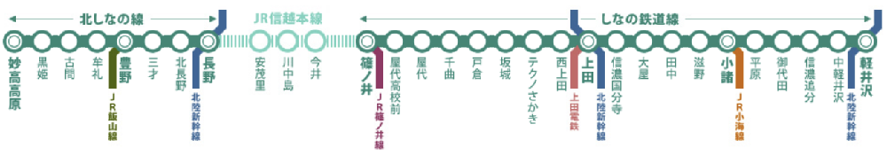 しなの鉄道路線図