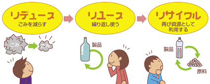 3r スリーアール 活動の推進について 佐久市ホームページ