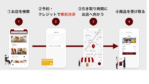 foodloss_user