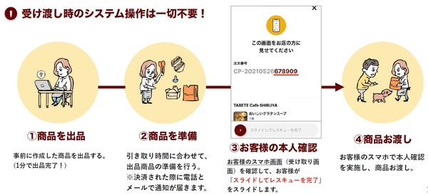 foodloss_store
