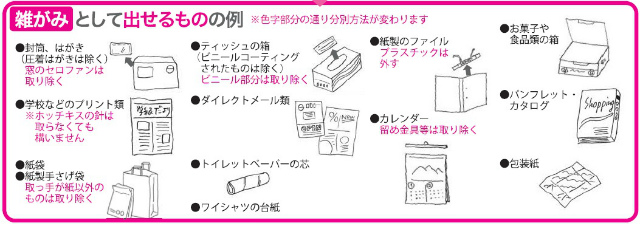 雑がみとして出せるものには、封筒やはがき、ティッシュの箱やパンフレット、トイレットペーパーの芯や紙袋などがあります。