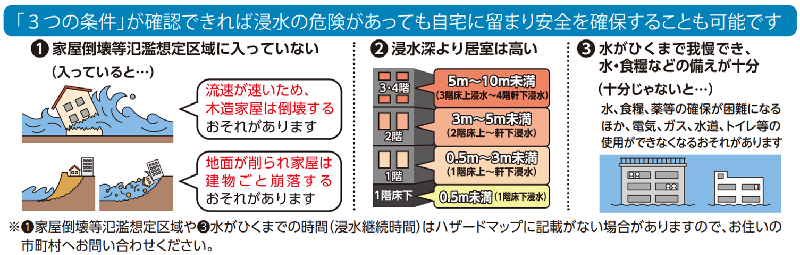 安全な基準