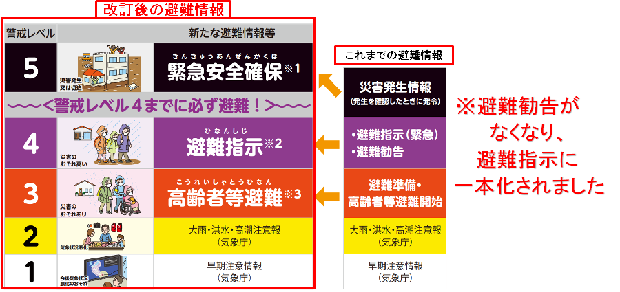 概要