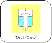 わんトラップ