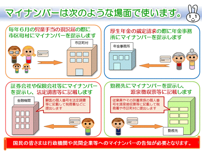マイナンバーの利用場面を例示した画像