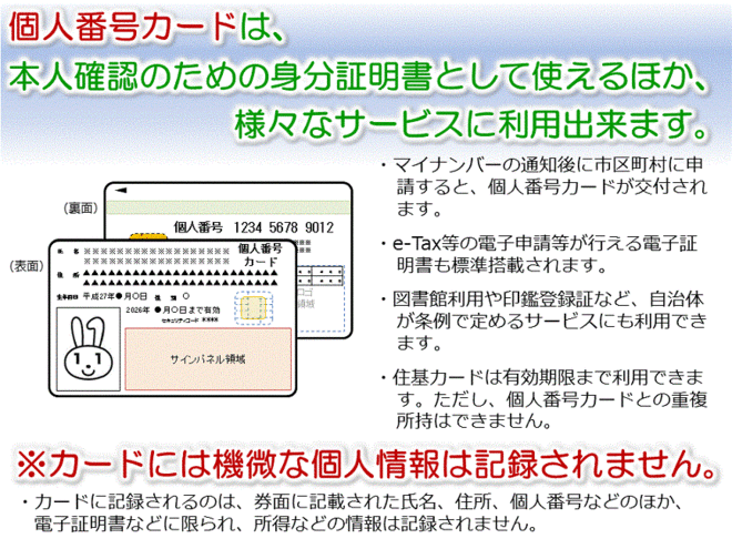 個人番号カードの説明と、イメージ画像