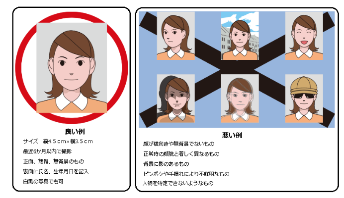 顔写真チェック