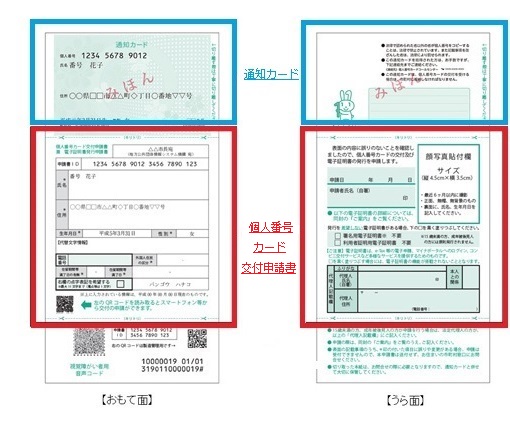 マイナンバー交付申請書