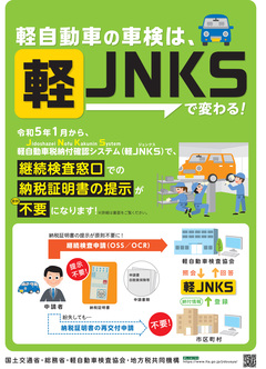 軽自動車税確認システム（軽JNKS）