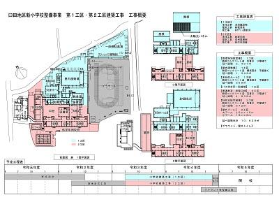 臼田地区新小学校　工事概要