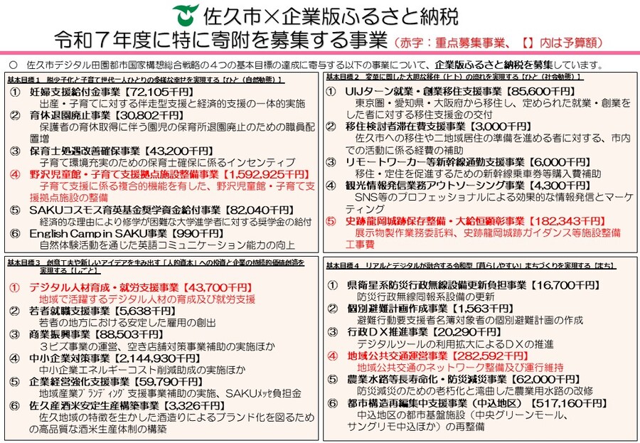 特に寄附を募集する事業