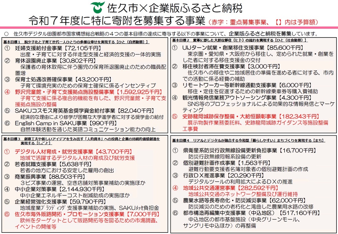 特に寄附を募集する事業