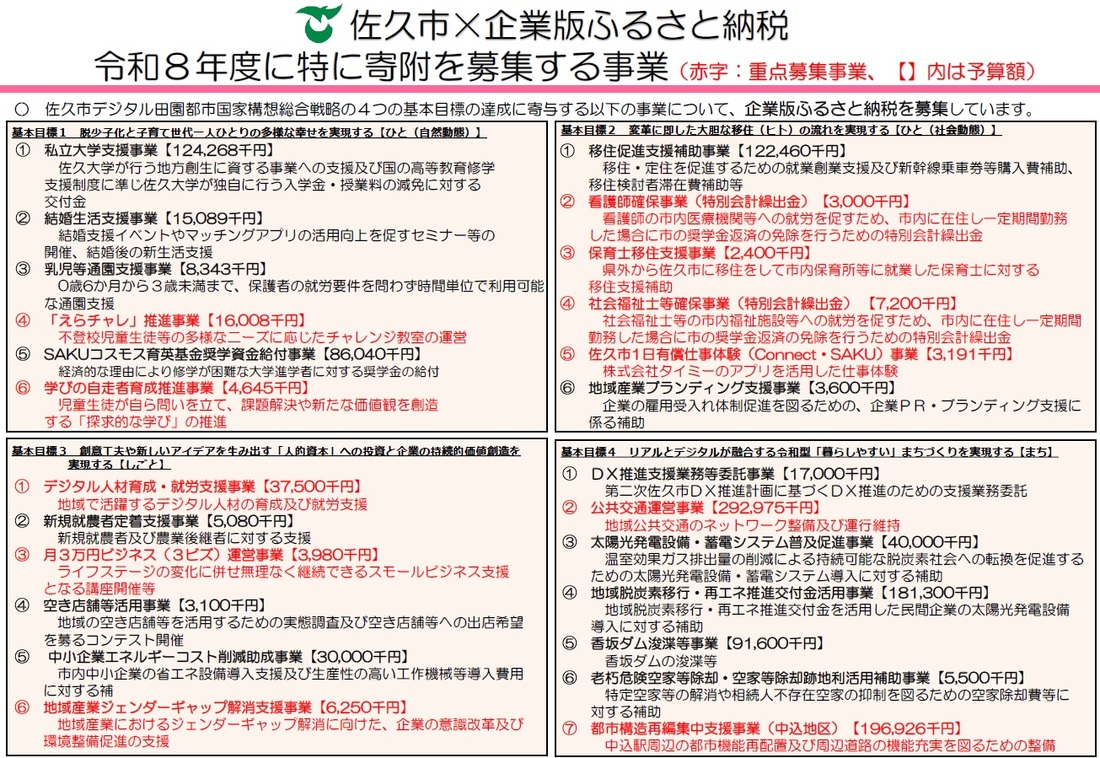 特に寄附を募集する事業