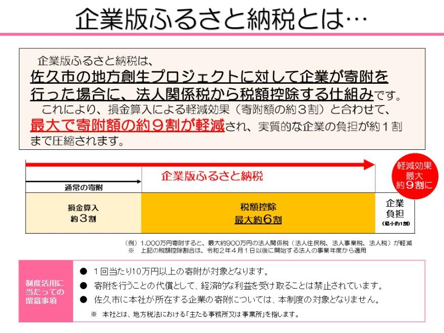 図