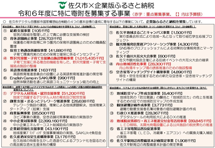 特に寄附を募集する事業