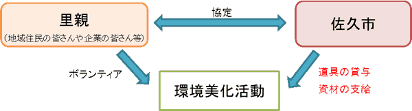アダプトシステムイメージ図の画像