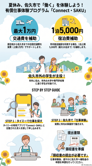 コネクト・サクの事業イメージ